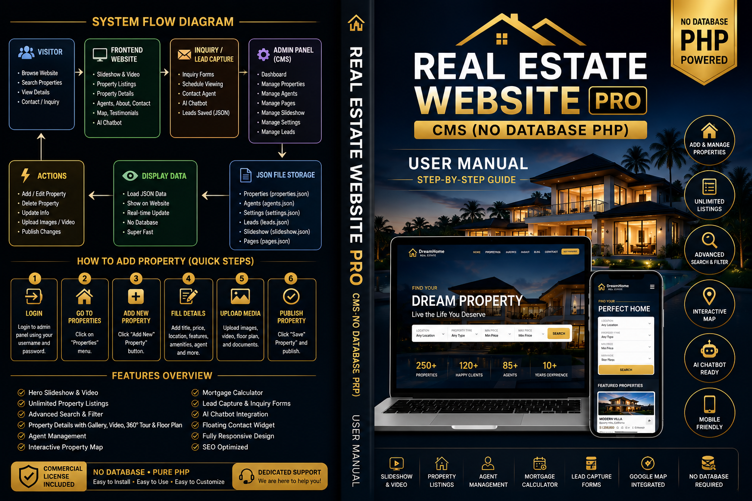 Real Estate Website PRO CMS (No Database PHP)